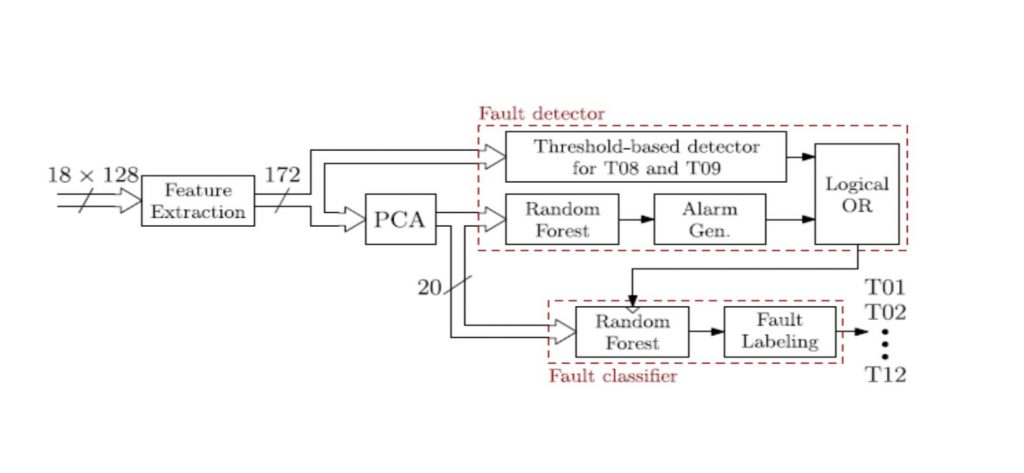 Condition-Monitoring-DP-Vessel-Closed-Ring-Power-System-Fault-Detection