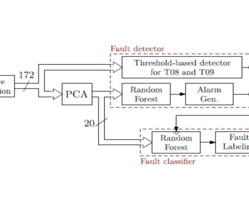 Condition-Monitoring-DP-Vessel-Closed-Ring-Power-System-Fault-Detection