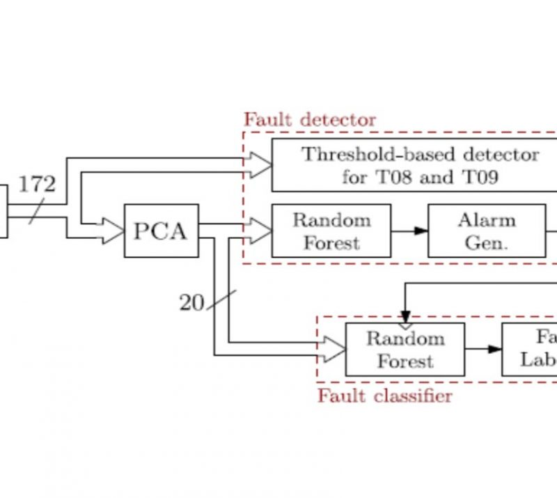 Condition-Monitoring-DP-Vessel-Closed-Ring-Power-System-Fault-Detection