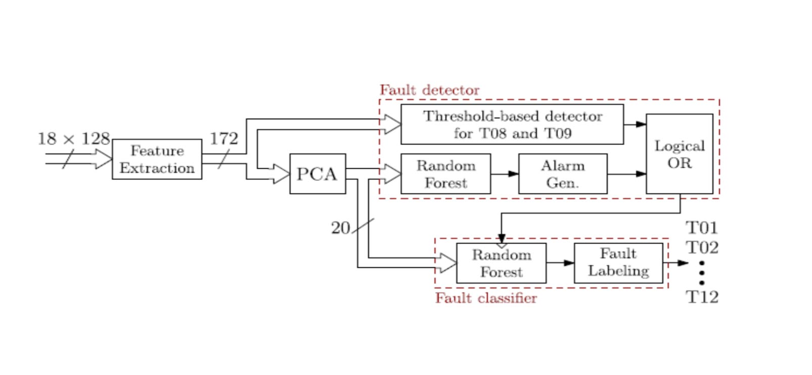 Condition-Monitoring-DP-Vessel-Closed-Ring-Power-System-Fault-Detection