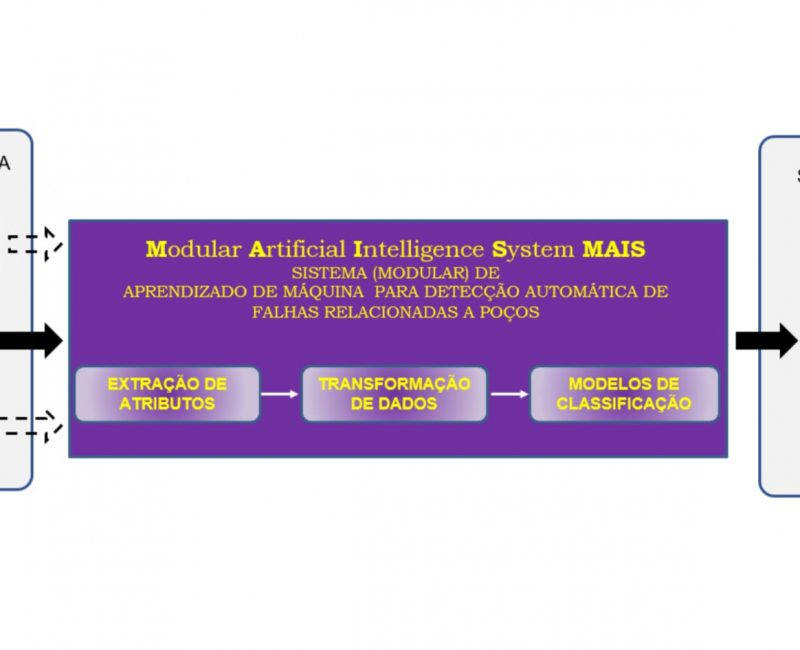 Monitoramento-de-Poços-de-Petróleo-e-da-Produção-por-Meio-de-Inteligência-Artificial