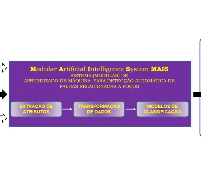 Monitoramento-de-Poços-de-Petróleo-e-da-Produção-por-Meio-de-Inteligência-Artificial