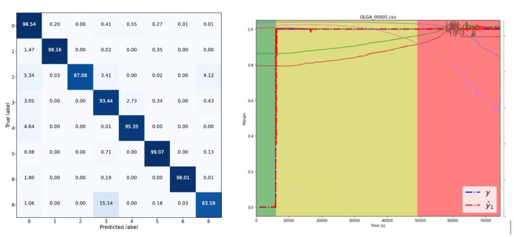 big data analyse 