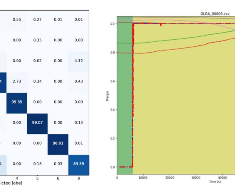 big data analyse