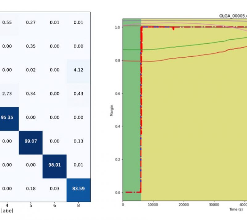 big data analyse