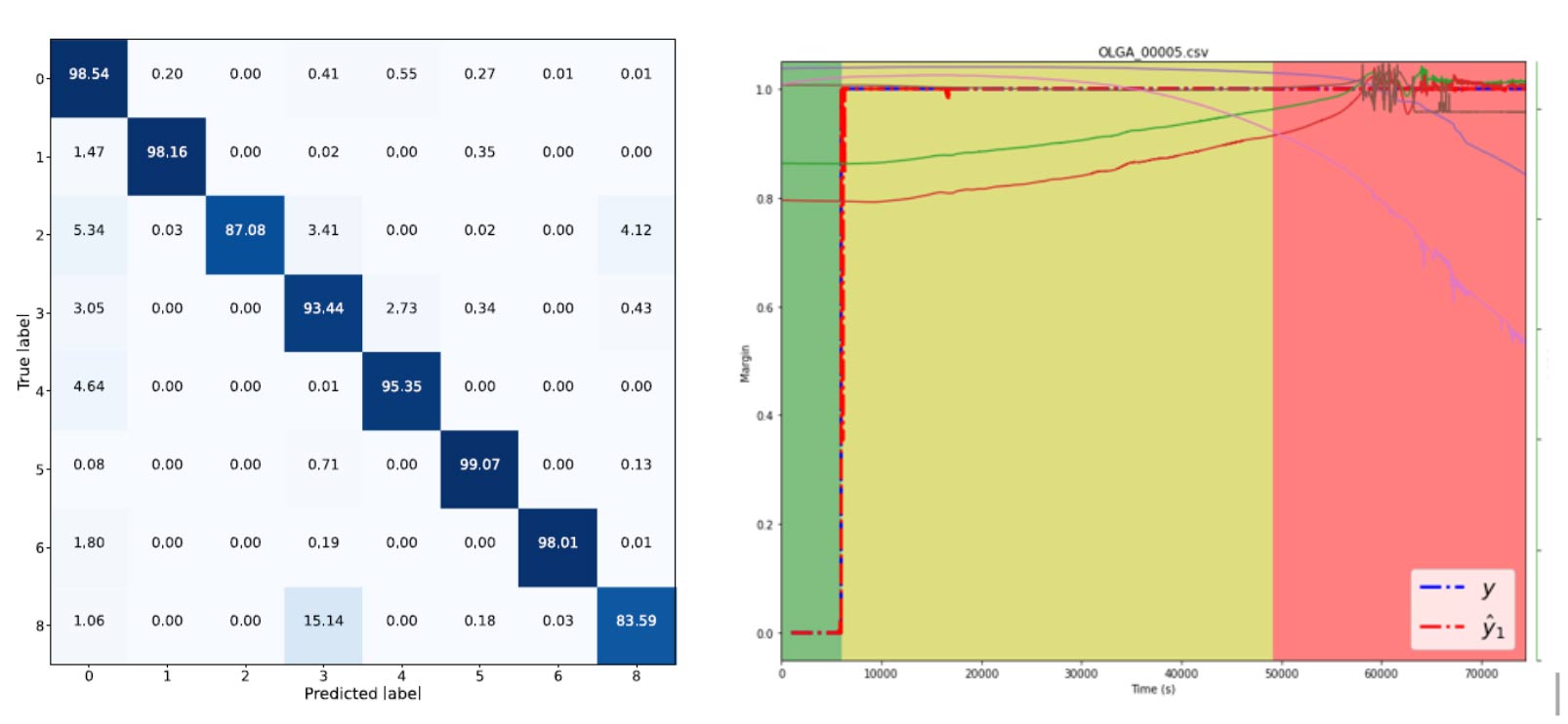 big data analyse